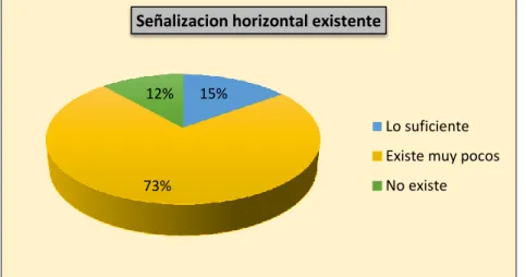 Figura Nº 17: Señalización Vertical Existente en el Cantón Chambo Estrato 2 