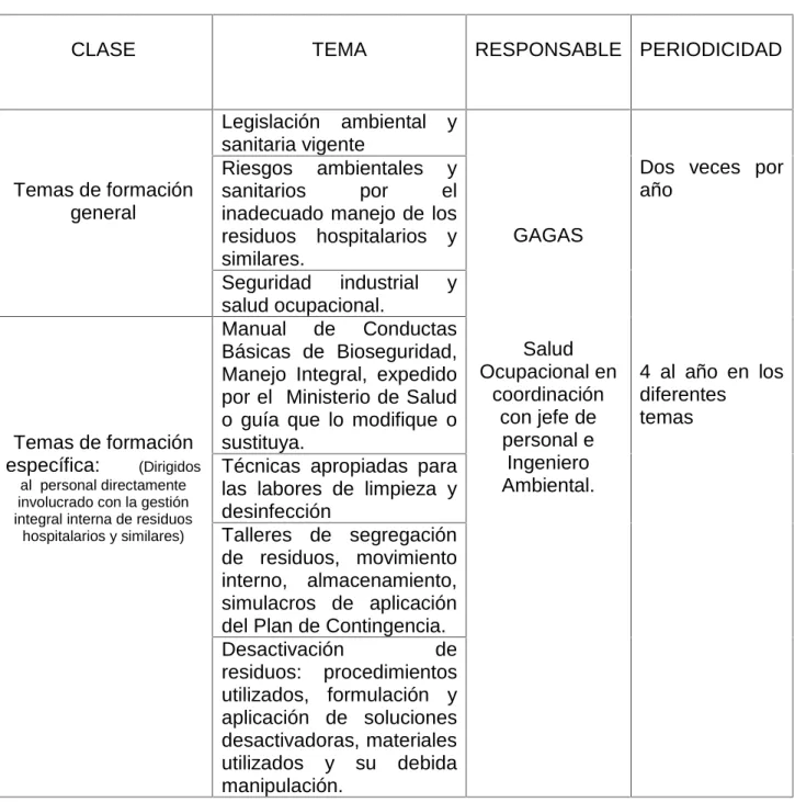 Tabla 11: Temas de capacitación