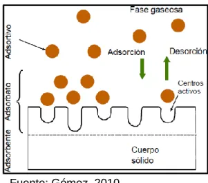 Figura 3.5.: Circuito CIC 