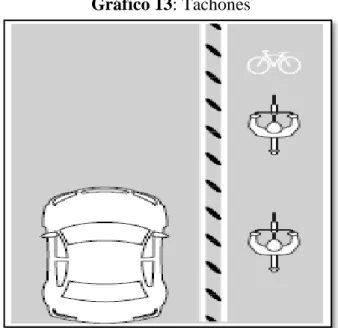 Gráfico 13: Tachones 