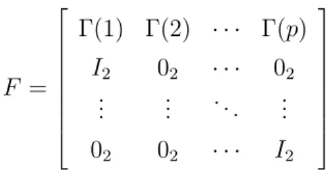 FIGURE 5 about here