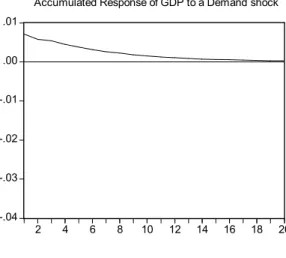 Figure 4. Panel A. Argentina  -.04-.03-.02-.01.00.01 2 4 6 8 10 12 14 16 18 20 -.04-.03-.02-.01.00.01 2 4 6 8 10 12 14 16 18 20 -1.0-0.8-0.6-0.4-0.20.00.2 2 4 6 8 10 12 14 16 18 20 -1.0-0.8-0.6-0.4-0.20.00.2 2 4 6 8 10 12 14 16 18 20