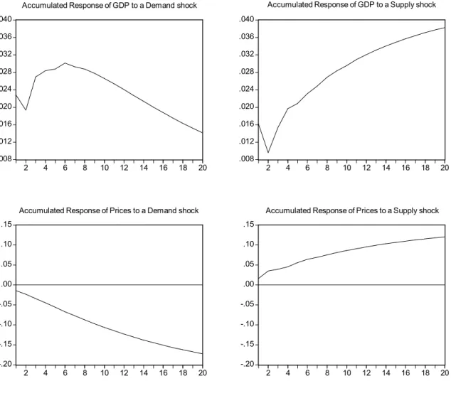 Figure 4. Panel C. Uruguay  .008.012.016.020.024.028.032.036.040 2 4 6 8 10 12 14 16 18 20 .008.012.016.020.024.028.032.036.040 2 4 6 8 10 12 14 16 18 20 -.20-.15-.10-.05 .00.05.10.15 2 4 6 8 10 12 14 16 18 20 -.20-.15-.10-.05.00.05.10.15 2 4 6 8 10 12 14 