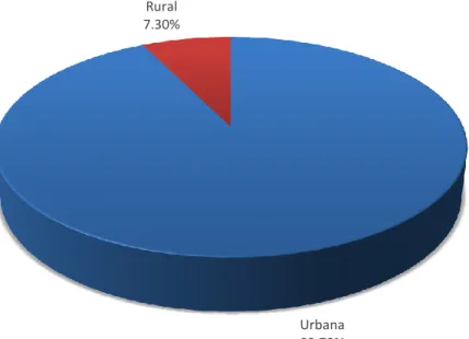 Gráfico N° 3 