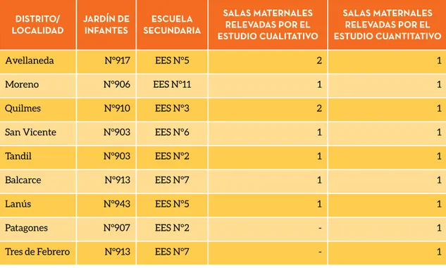CUADRO 1. ESCUELAS SECUNDARIAS DE REFERENCIA Y JARDINES DE INFANTES RELEVADOS 