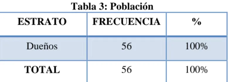Tabla 3: Población 