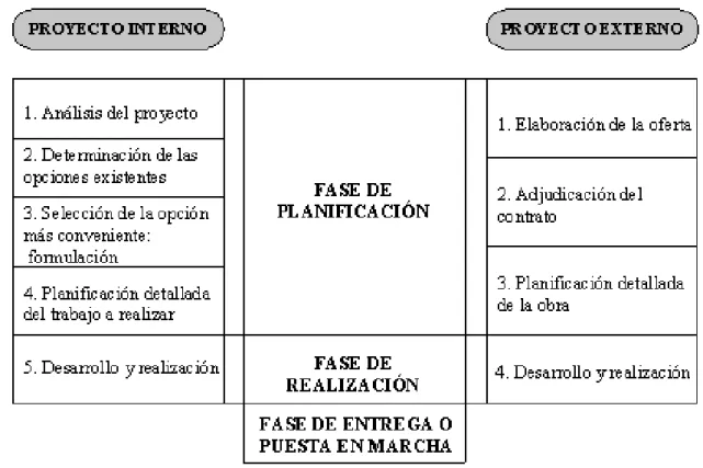 Figura 2. Fase de planificación 