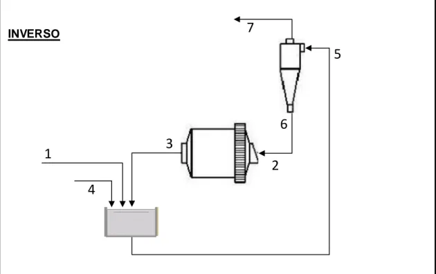 Figura 2.1.  Circuito molienda clasificación (ii) 