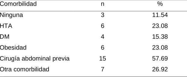 Tabla 5. Pacientes con colecistectomía laparoscópica 