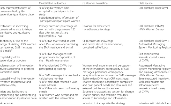 Table 2 Measurements and data sources proposed for the implementation evaluation based on RE-AIM and CFIR