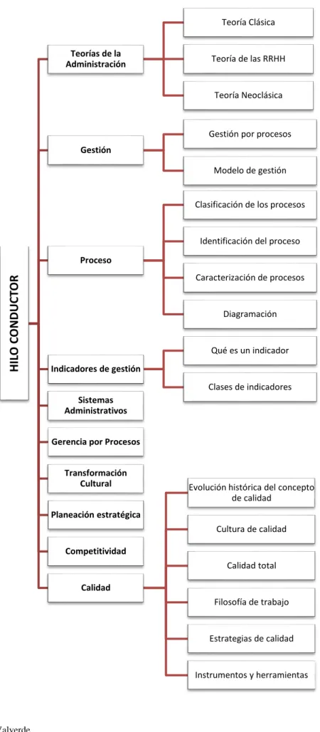 Figura 1: Hilo conductor 