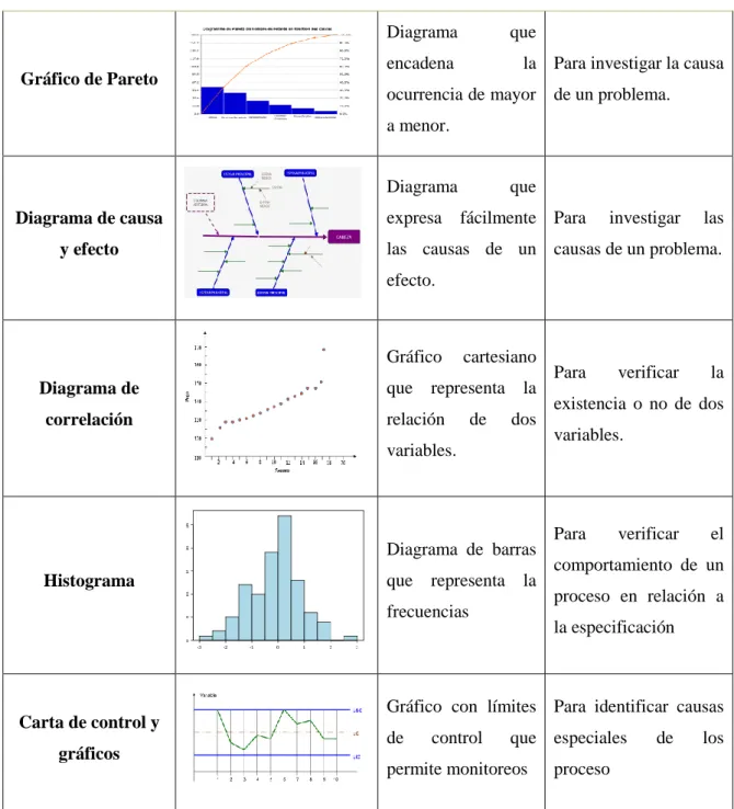 Gráfico de Pareto 