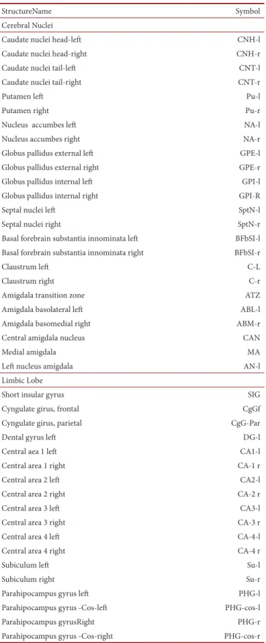 Figure 1. Global expression profiles of nineteen genes located at the HAS21/