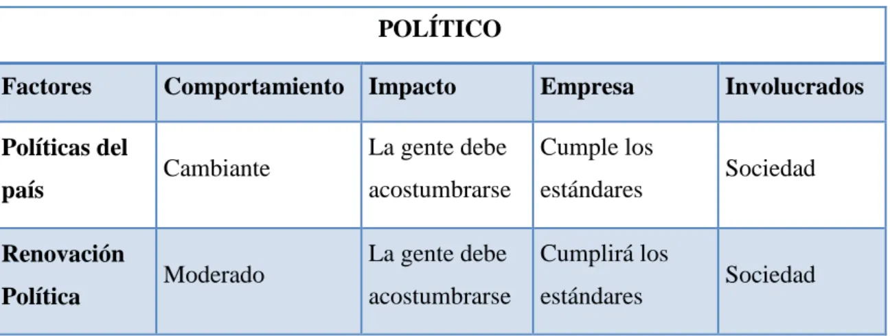 Tabla 3 Análisis S.T.P.E.A. Sociales 