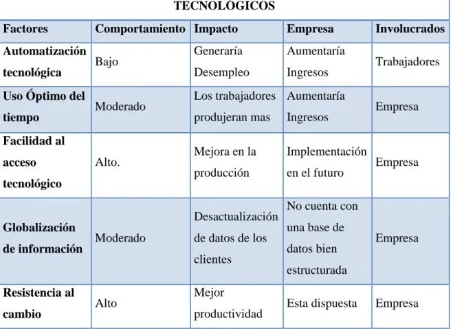 Tabla 5 Análisis S.T.P.E.A. Ambientales 