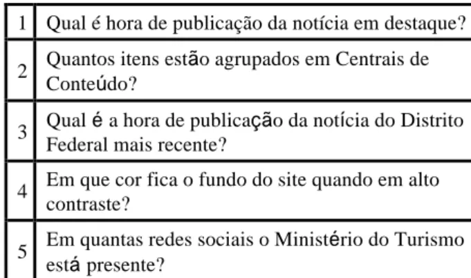 Tabela 1. Lista revisada de tarefas aos participantes. 