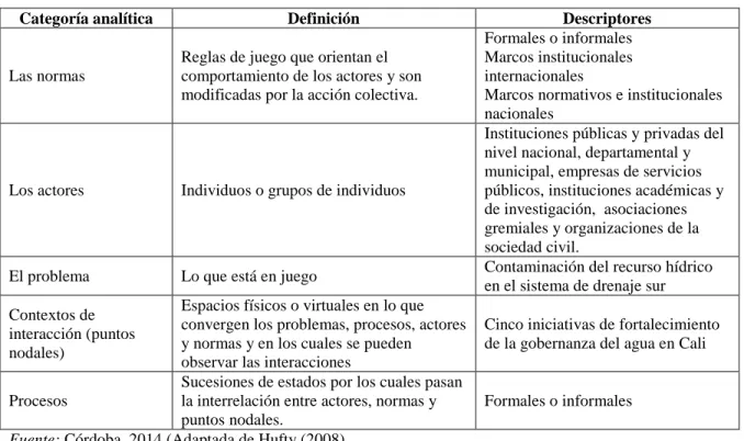 Cuadro 1 Marco analítico para la gobernanza del agua 