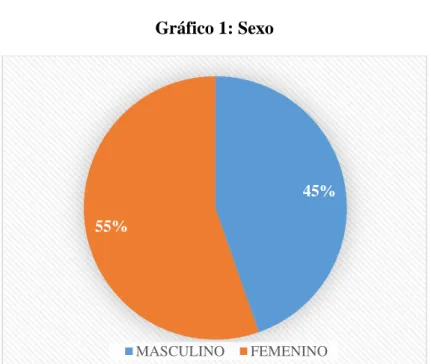 Tabla 3: Sexo 