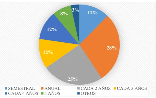 Tabla 6: Pregunta 1 