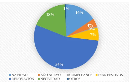 Tabla 7: Pregunta 2 