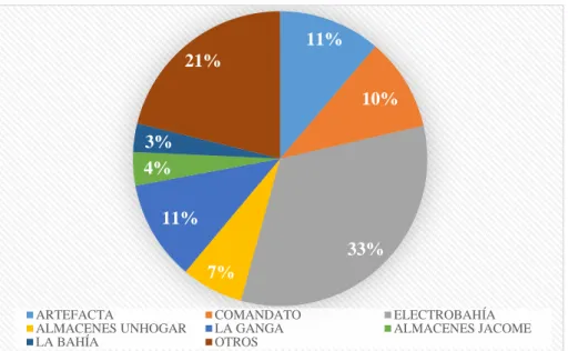 Tabla 8: Pregunta 3 