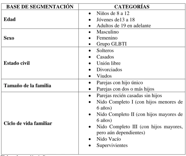 Tabla 4: Variables demográficas 