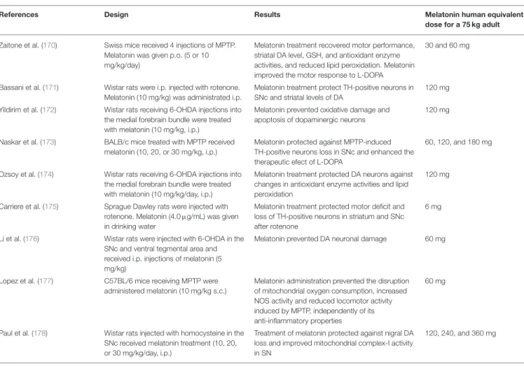 TABLE 4 | Continued