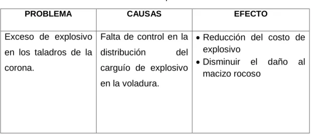 Tabla 2: Formulación del problema 