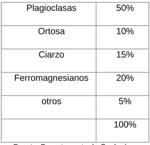 Tabla 6: Contenido de feldespatos 