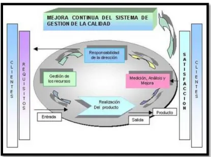 Gráfico 1: Gestión de la calidad 
