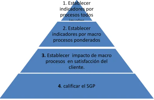 Gráfico 2: Estructura documental del sistema 