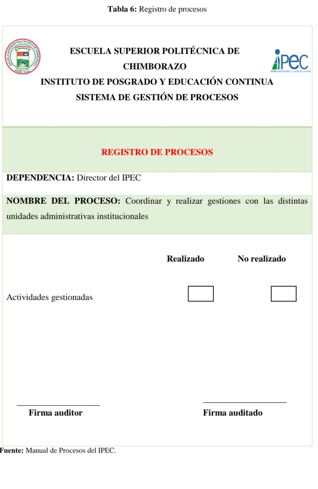 Tabla 6: Registro de procesos 