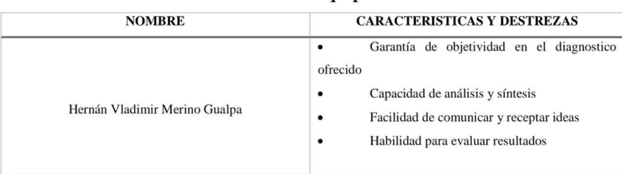 Tabla Nº.  4: Equipo auditor 