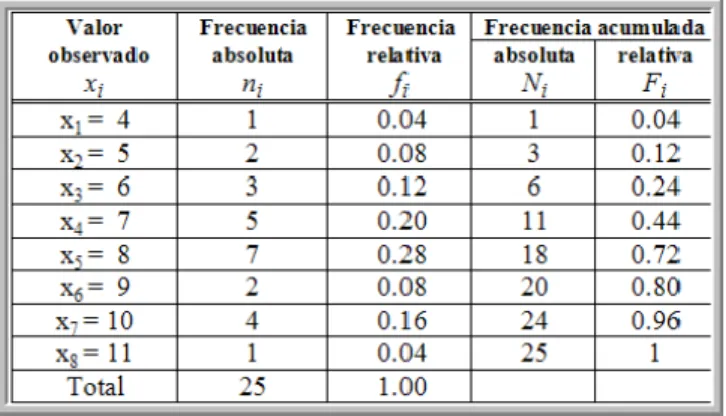 Figura 1. Ejemplo tabla de frecuencias