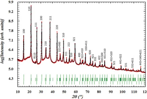 Figure 2 shows the high resolution experiment and its Rietveld  characterization. 