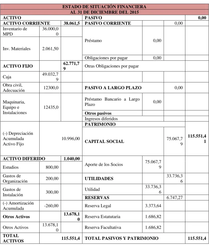 TABLA N° 22   BALANCE GENERAL 