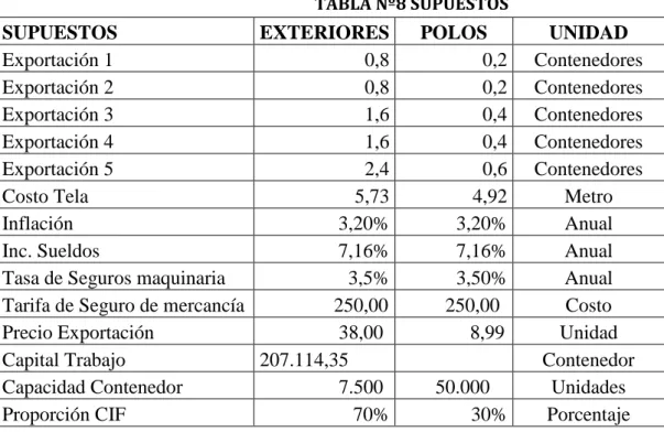 TABLA Nº8 SUPUESTOS 