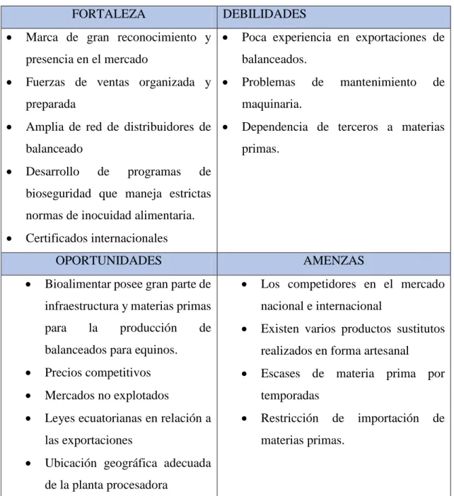 Tabla 2: FODA