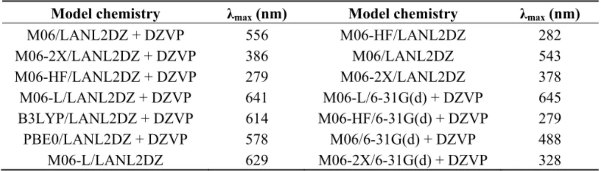 Table 2. Maximum absorption wavelength of Cu(I) biquinoline dye using various models. 