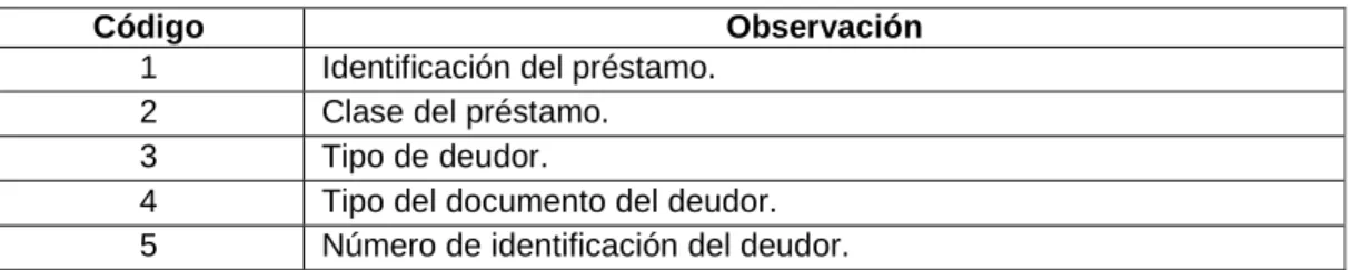 Tabla 7: información del tipo de deudor. 