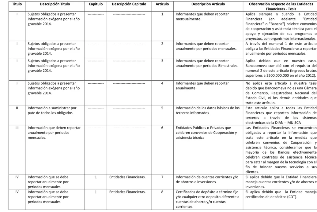Tabla 8: cuadro resumen resolución 228 de 2013. 