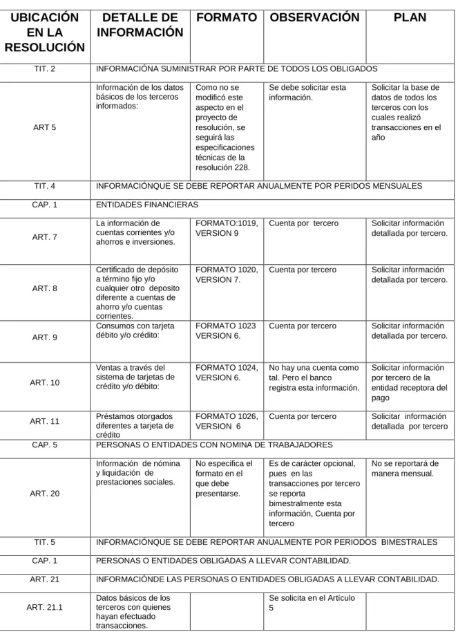 Tabla 9: resumen de la información a solicitar y los formatos de reporte. 