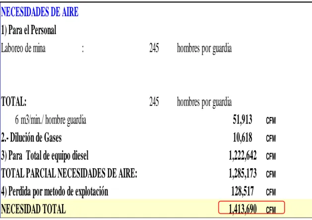 Cuadro 4: Necesidad total de aire para la ventilación en interior  mina. 