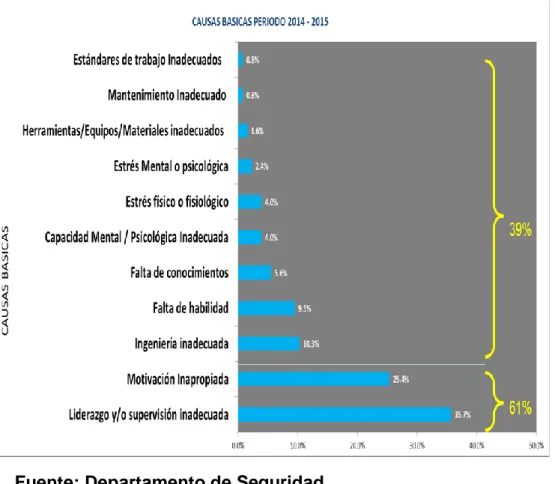 Cuadro N°9: Análisis de Causas Básicas de eventos 2014 - 2015 