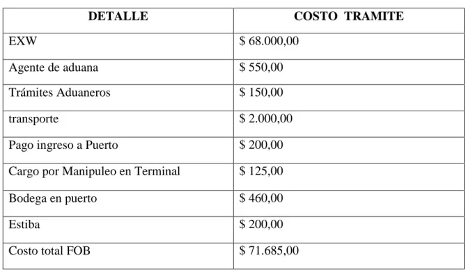 Tabla N°12 TOP DOWN  