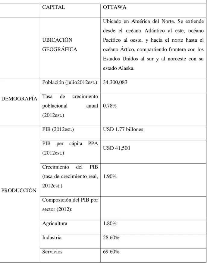 Tabla N°4  Datos Generales de Ottawa-Canadá  