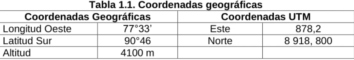 Tabla 1.1. Coordenadas geográficas 