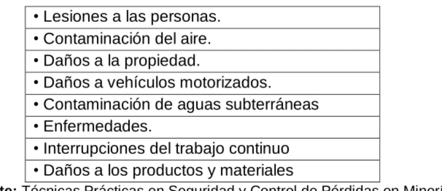 Tabla 2.1. Consecuencias de los eventos tipo accidentes 