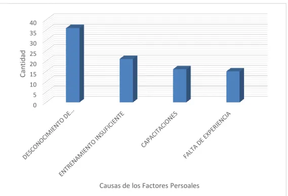 Tabla 4.5. Factores de trabajo 