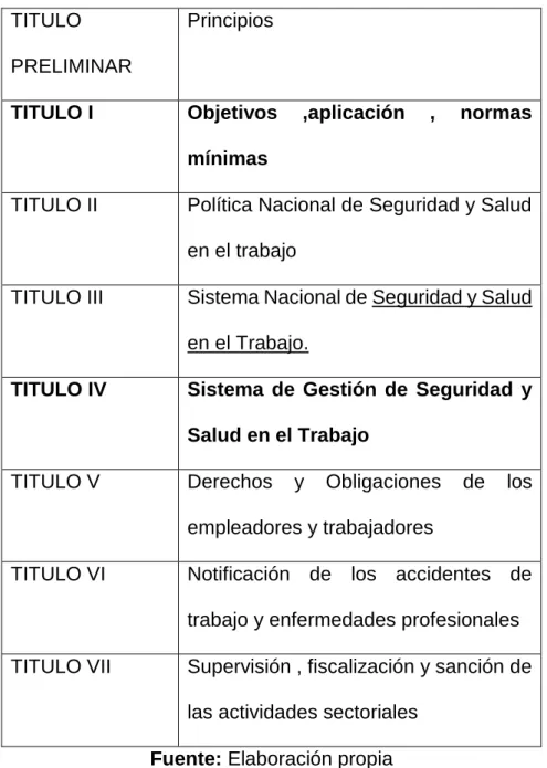 Tabla 2:  Ley 29783 -2011: 